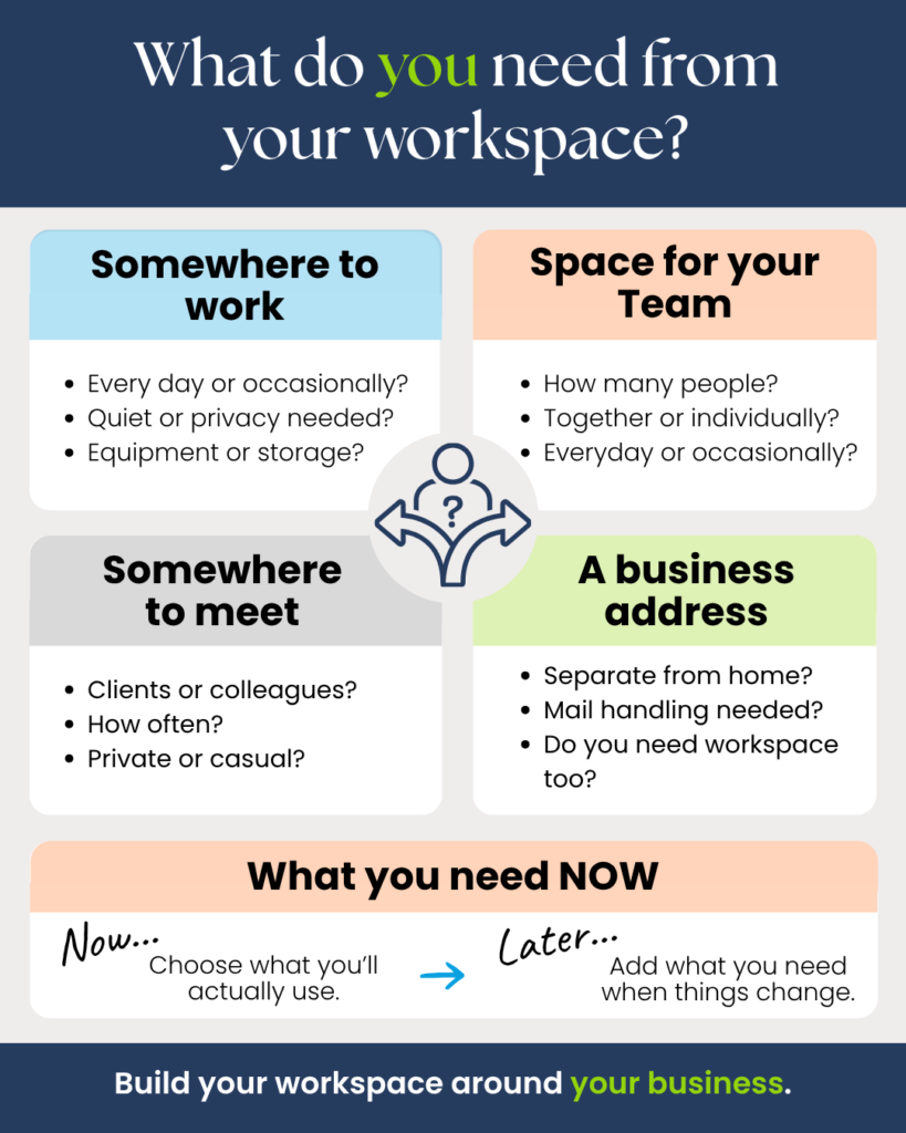 setting up a small business workspace article summary graphic