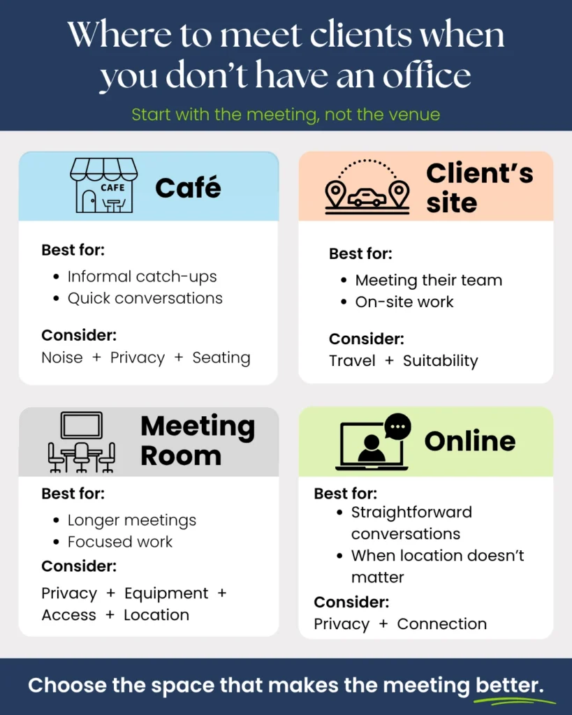 where to meet clients without an office visual summary