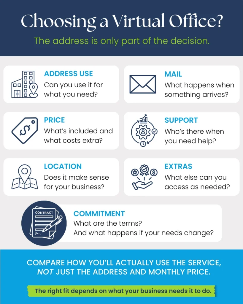 choosing a virtual office summary