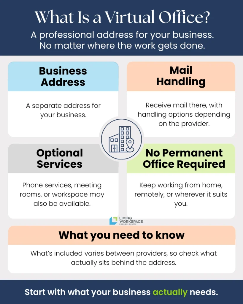 what is a virtual office summary graphic