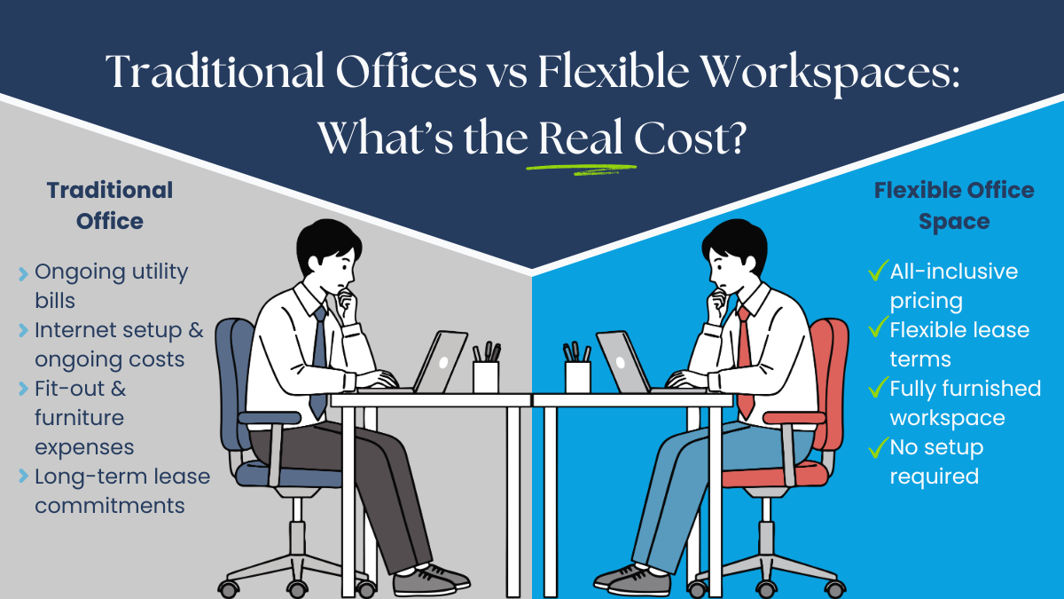 Flexible office space in Norwest Central