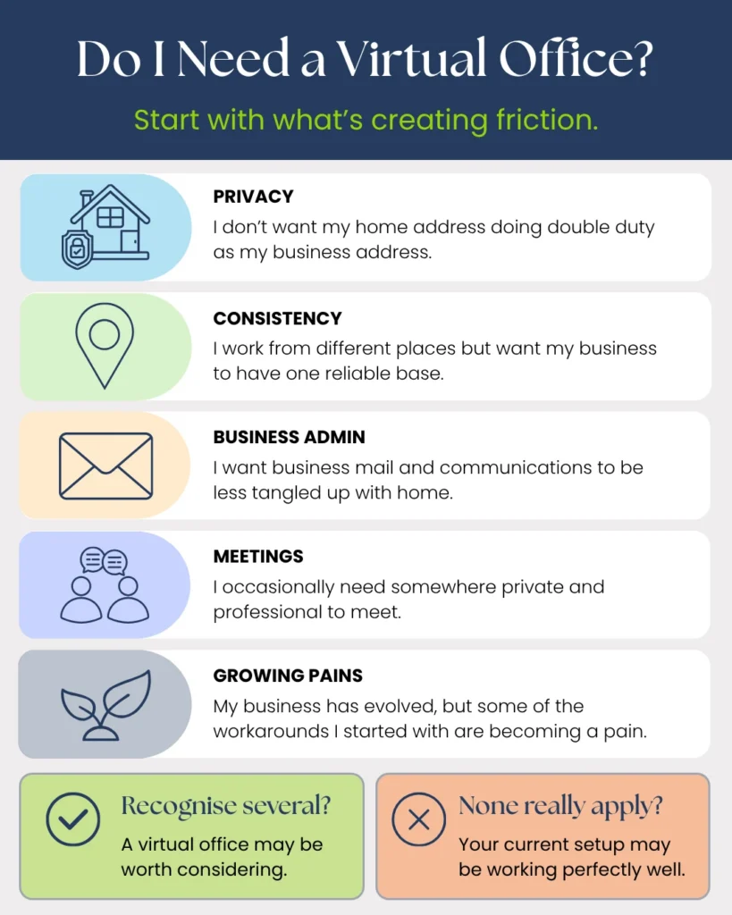 Five signs a virtual office may suit your business: privacy, a consistent business base, simpler business admin, private meeting space and growing pains.